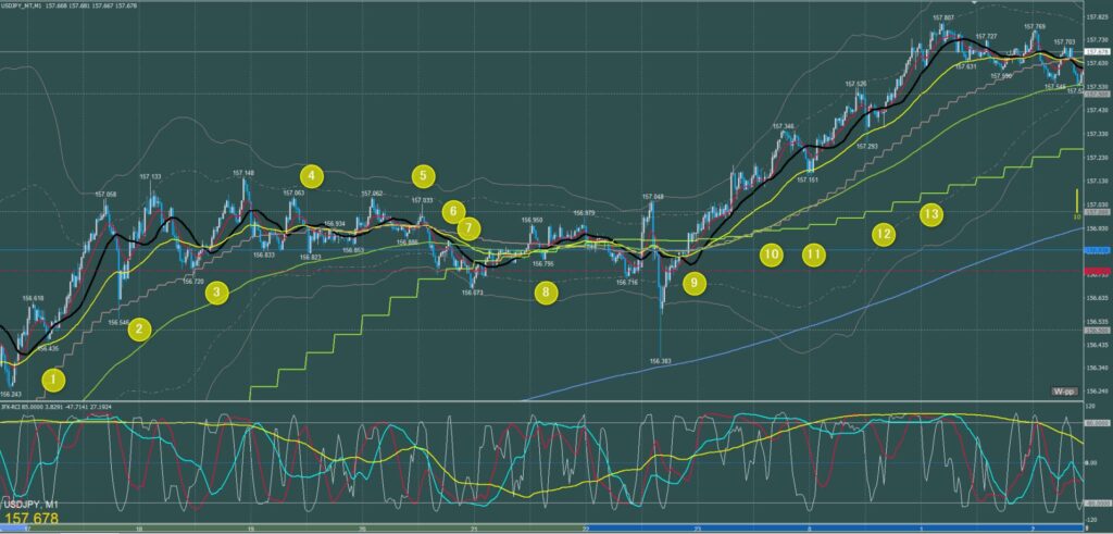 ロンドン～ニューヨーク　ドル円1分足チャート　木曜日　12月19日