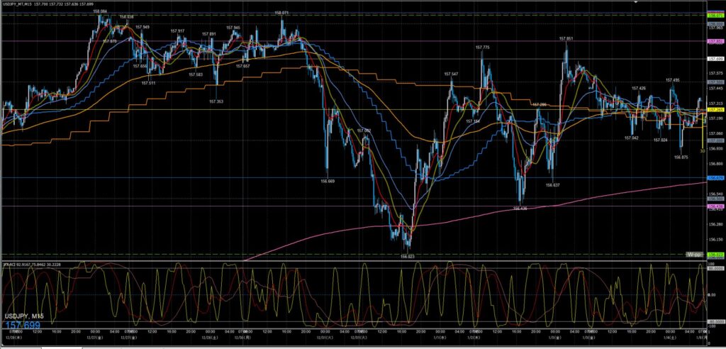 ドル円　一週間の動き　2024年12月30日から2025年1月3日週