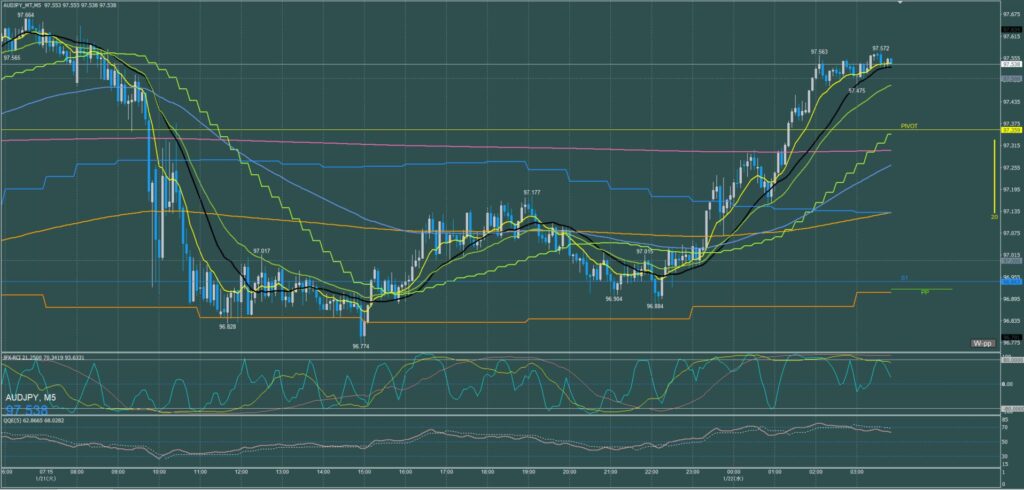 オージー円5分足チャート　火曜日　1月21日