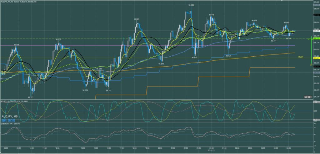 オージー円5分足チャート　金曜日　2月14日