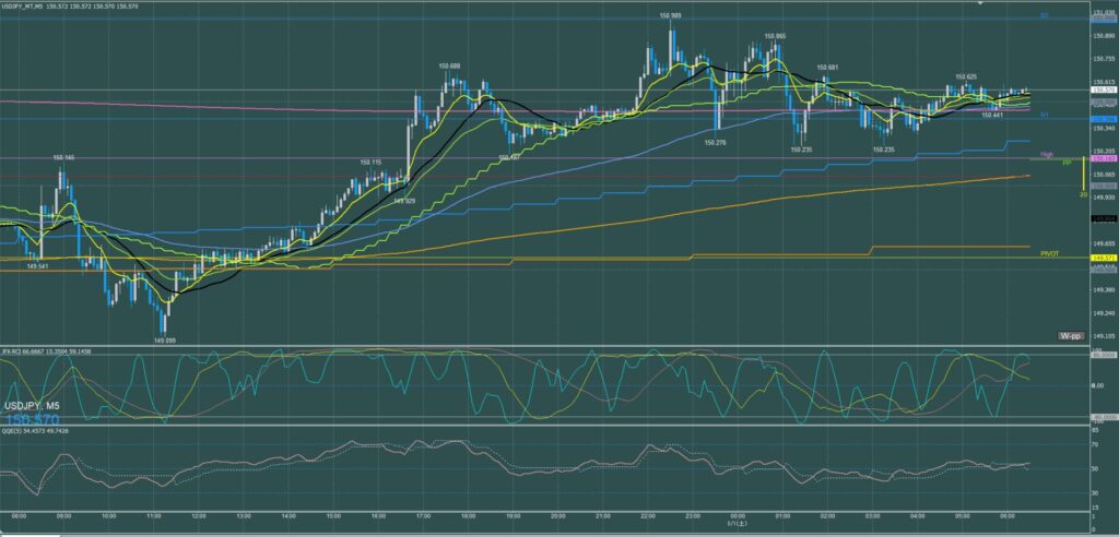 ドル円5分足チャート　金曜日　2月28日