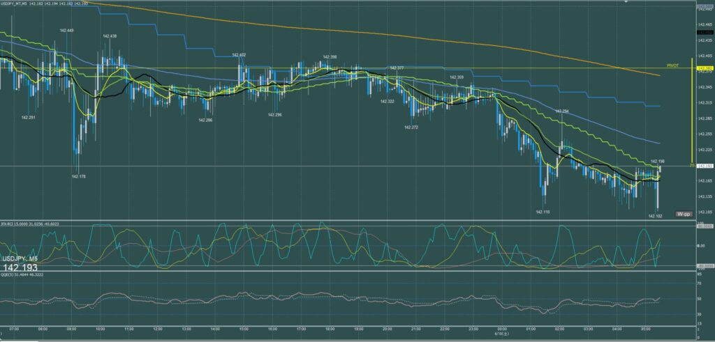 ドル円5分足チャート　金曜日　4月18日