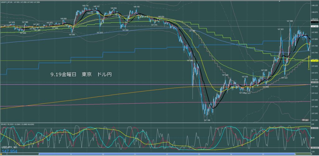 東京時間～ロンドン初動　ドル円1分足チャート　金曜日　9月19日