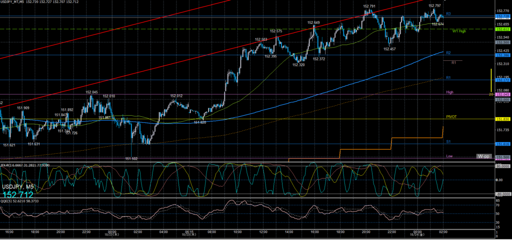 ドル円5分足チャート　木曜日　10月23日
