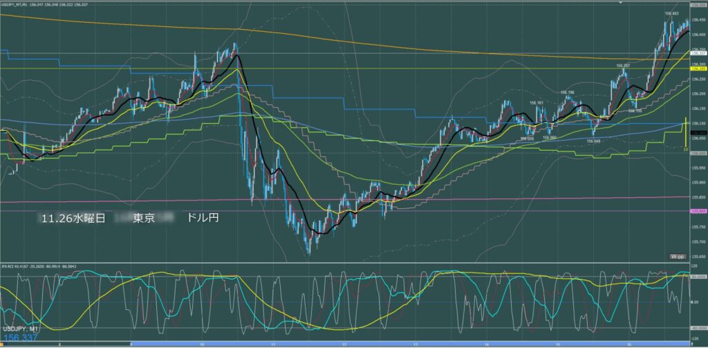 東京時間～ロンドン初動　ドル円1分足チャート　水曜日　11月26日