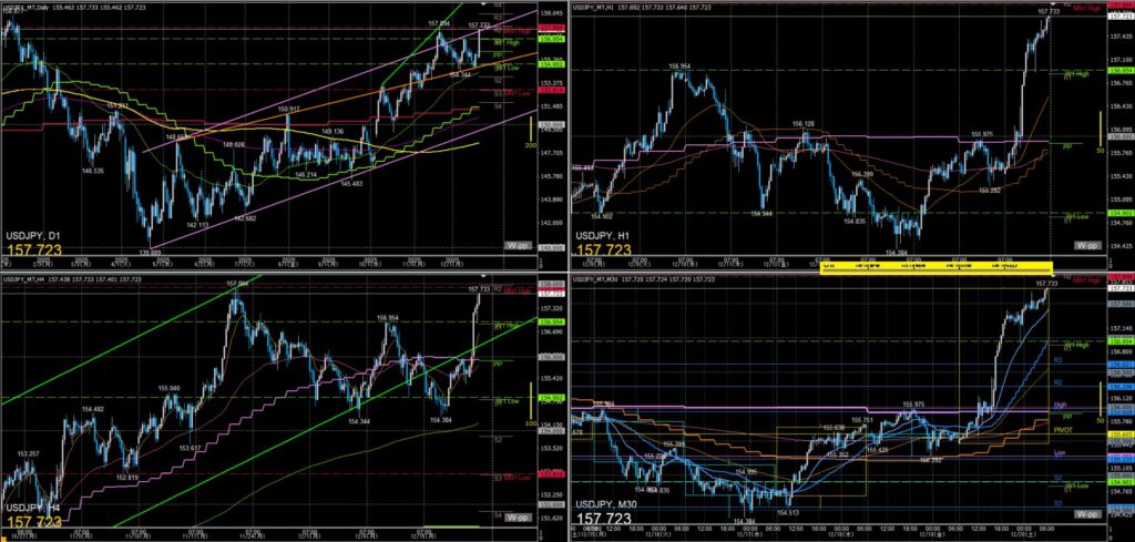 ドル円　一週間の動き　2025年12月15日～19日週