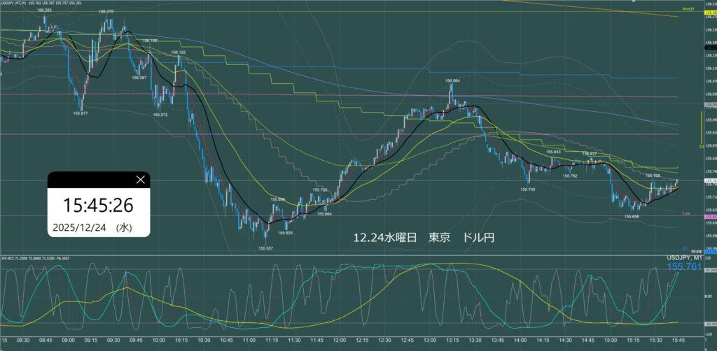東京時間　ドル円1分足チャート　水曜日　12月24日
