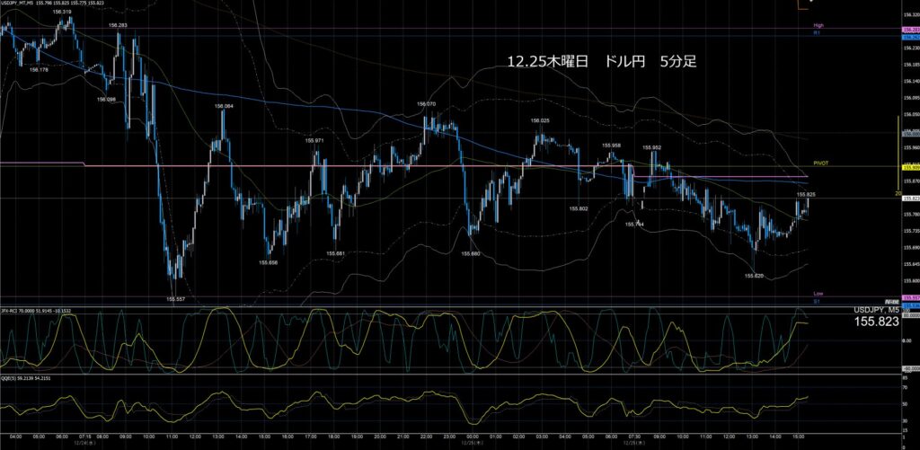ドル円5分足チャート　木曜日　12月25日