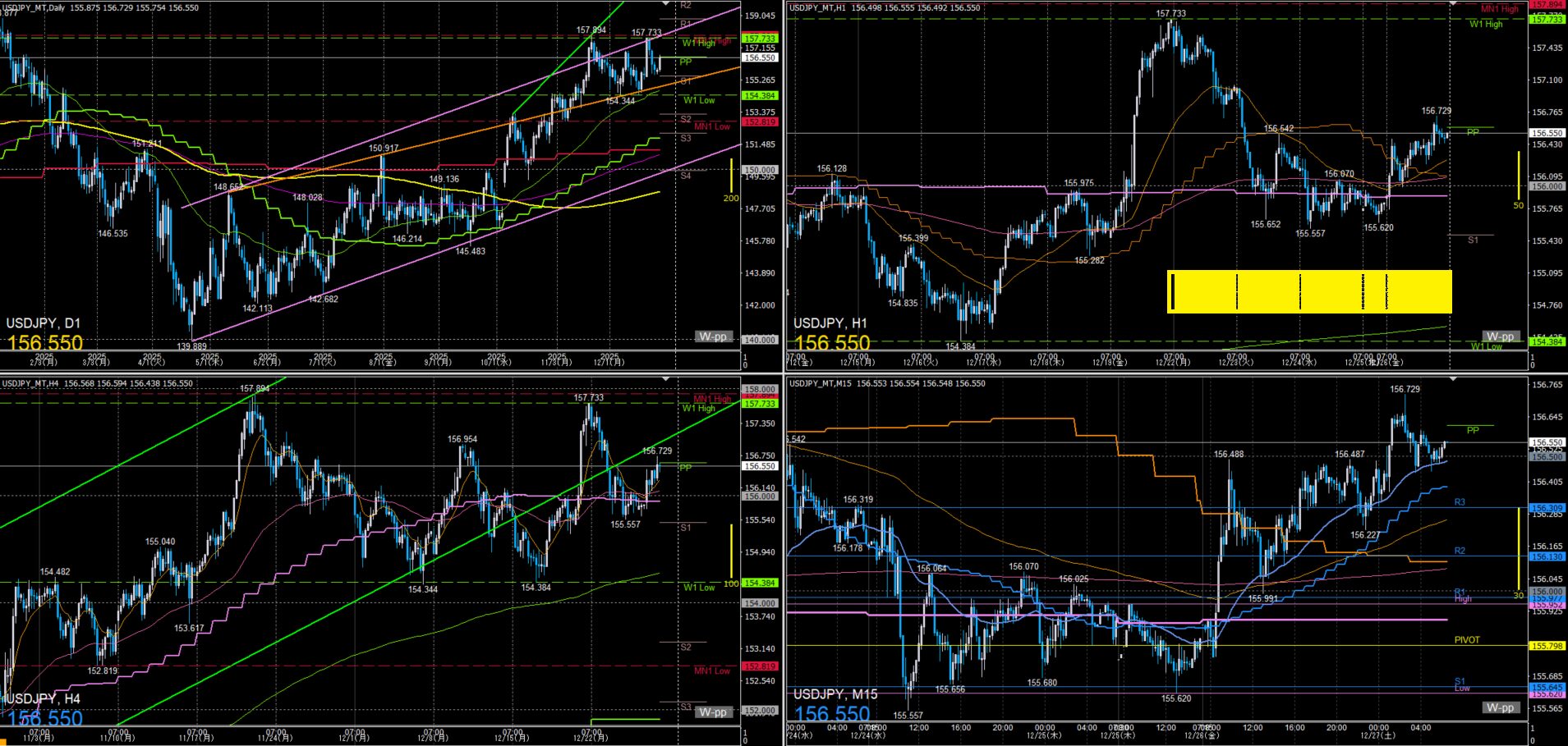 ドル円　一週間の動き　2025年12月22日～26日週