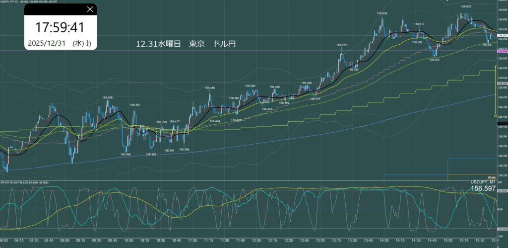 東京時間　ドル円1分足チャート　水曜日　12月31日