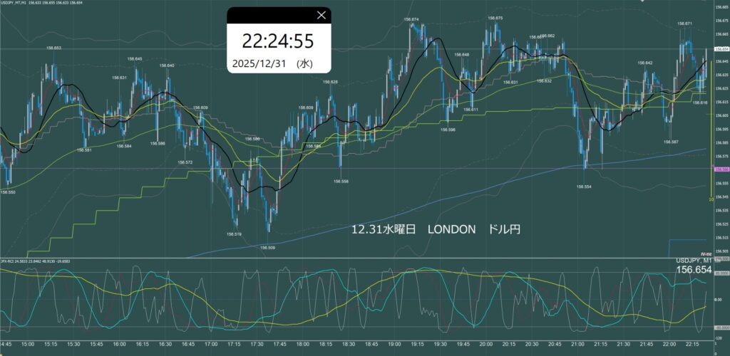 ロンドン時間　ドル円1分足チャート　水曜日　12月31日
