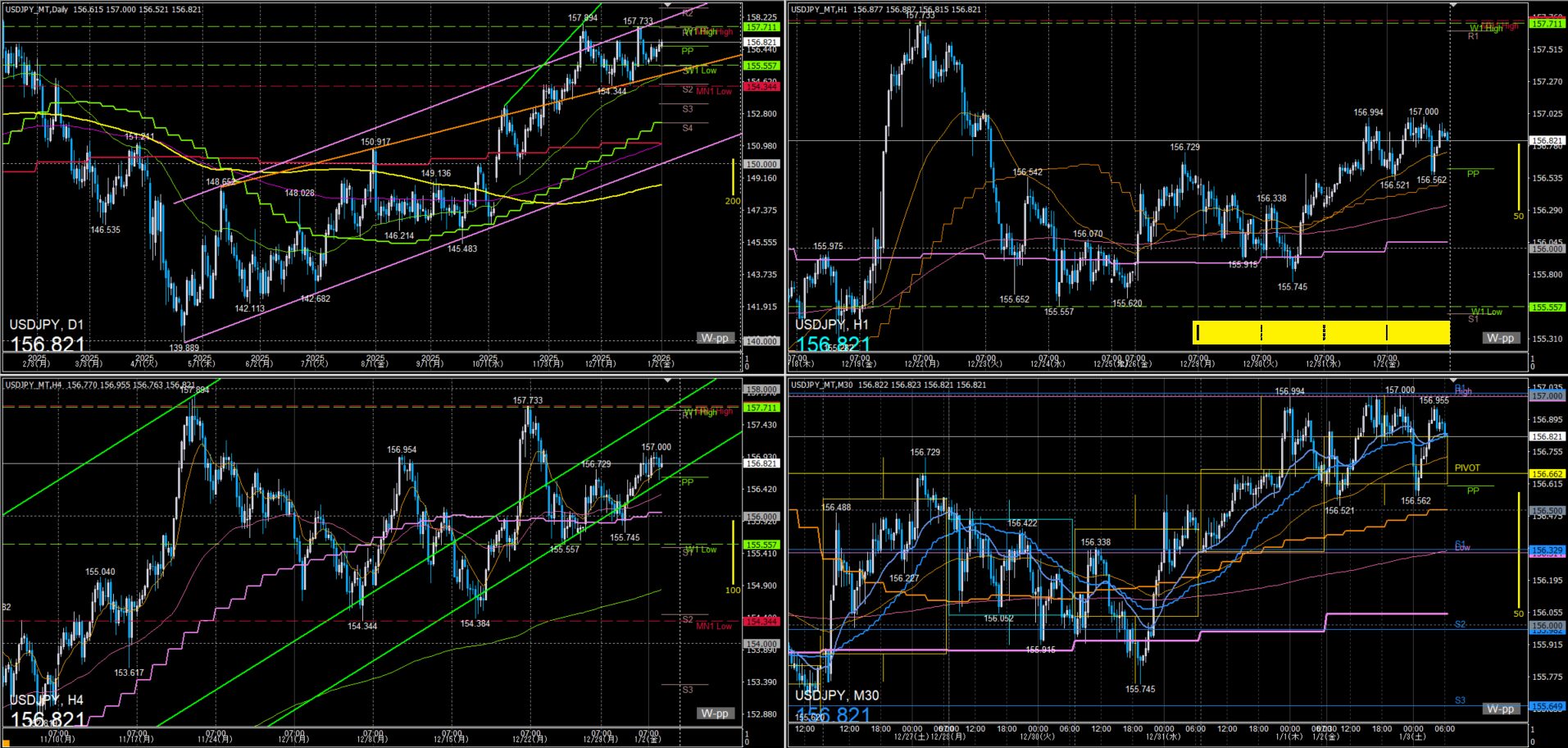 ドル円　一週間の動き　2025年12月29日～2026年1月2日週