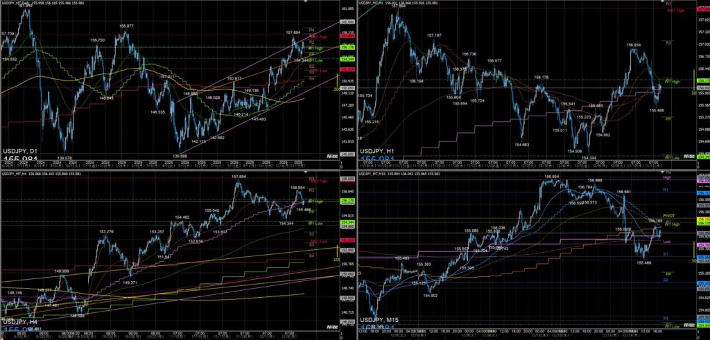 MT4 マルチウインドウ