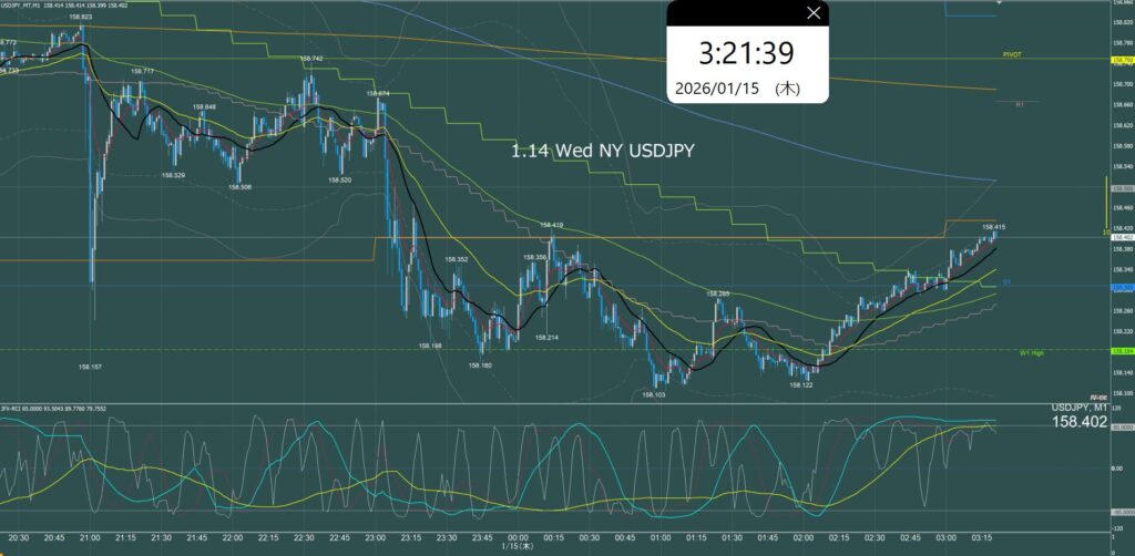 ニューヨーク前半　ドル円1分足チャート　水曜日　1月14日