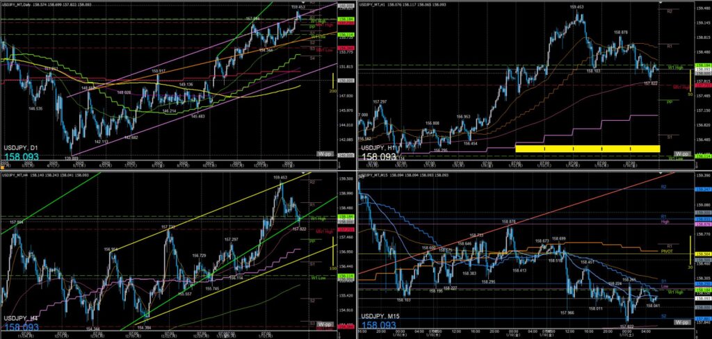 ドル円　一週間の動き　2026年1月12日～16日週