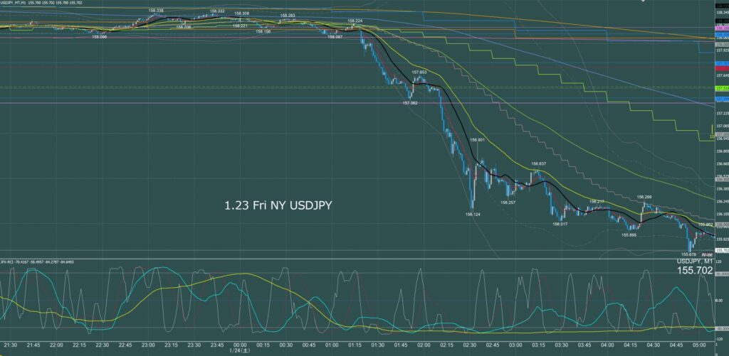 ニューヨーク前半　ドル円1分足チャート　金曜日　1月23日