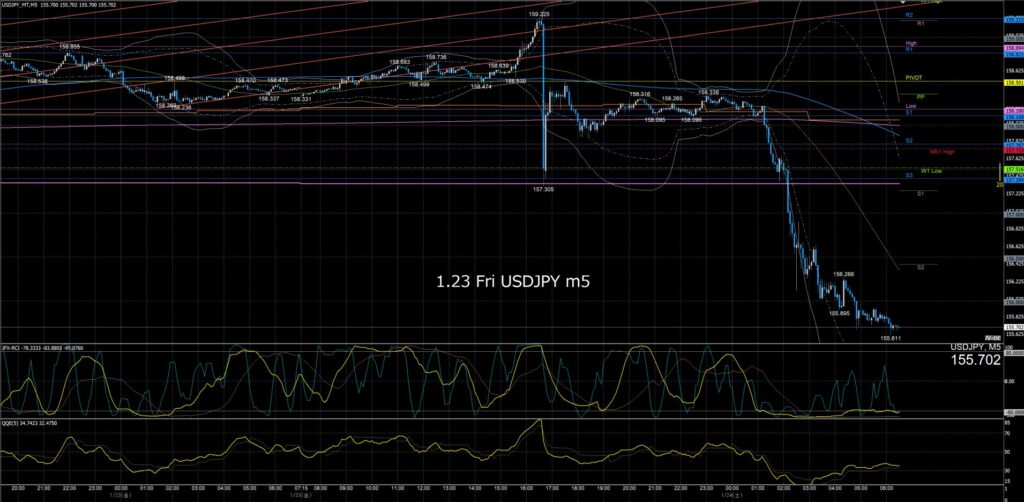 ドル円5分足チャート　金曜日　1月23日