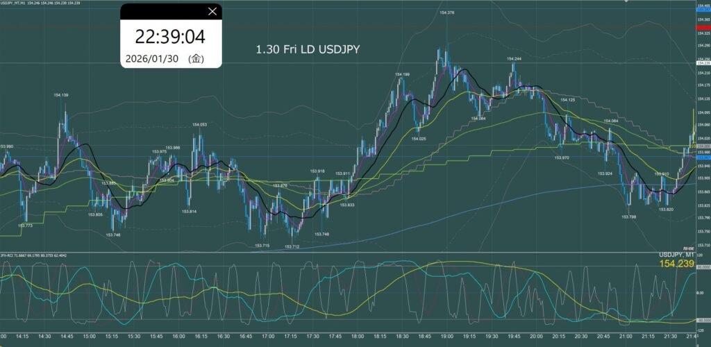 ロンドン時間　ドル円1分足チャート　金曜日　1月30日