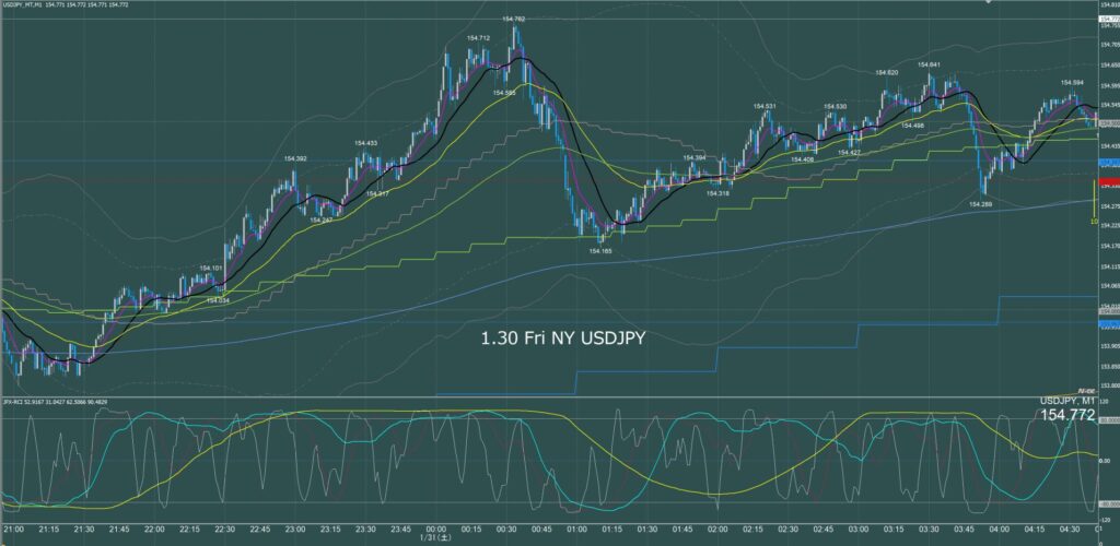 ニューヨーク前半　ドル円1分足チャート　金曜日　1月30日