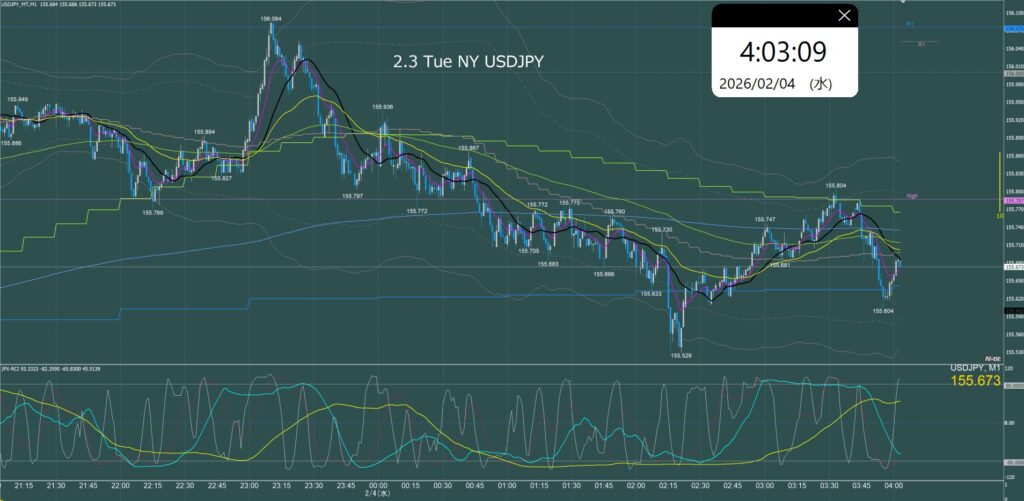 ニューヨーク前半　ドル円1分足チャート　火曜日　2月3日