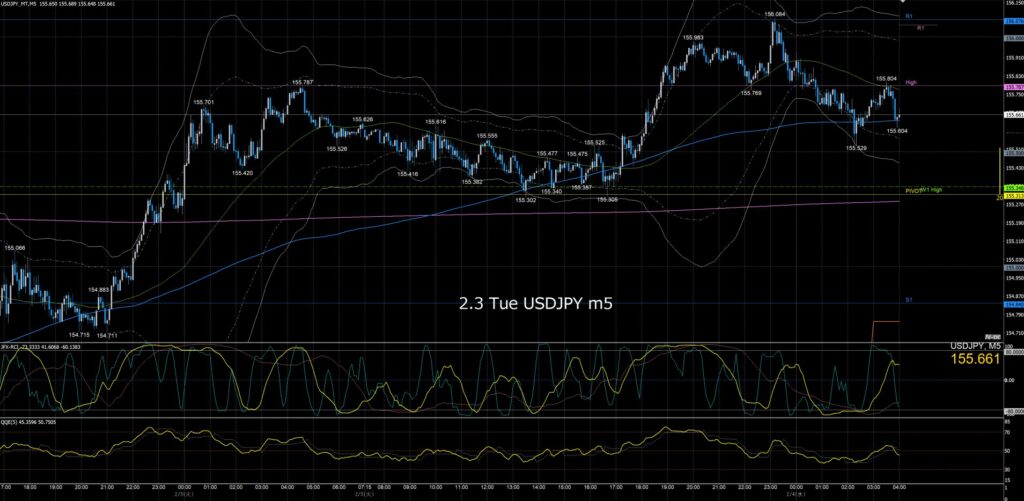 ドル円5分足チャート　火曜日　2月3日