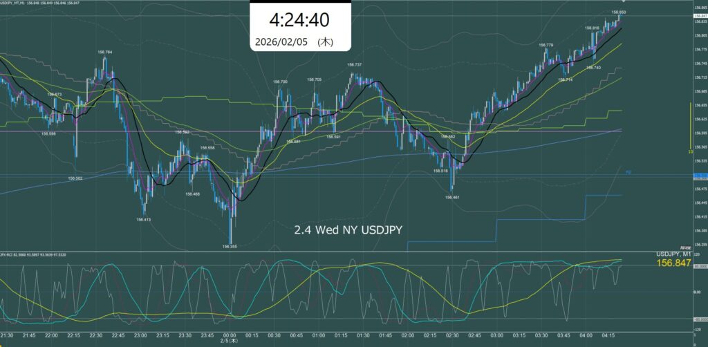 ニューヨーク前半　ドル円1分足チャート　水曜日　2月4日