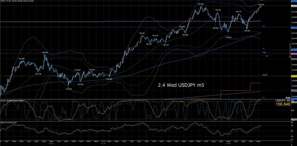 ドル円5分足チャート　水曜日　2月4日