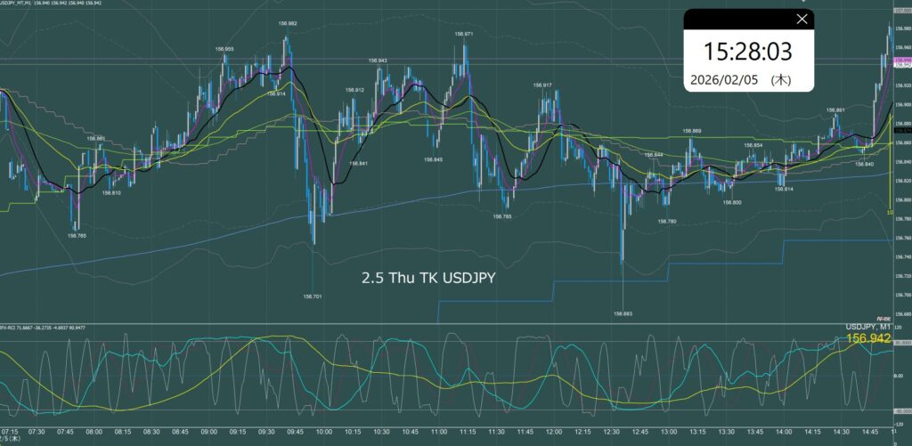 東京時間　ドル円1分足チャート　木曜日　2月5日