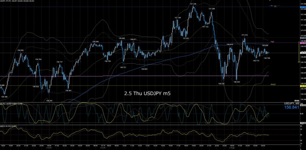 ドル円5分足チャート　木曜日　2月5日