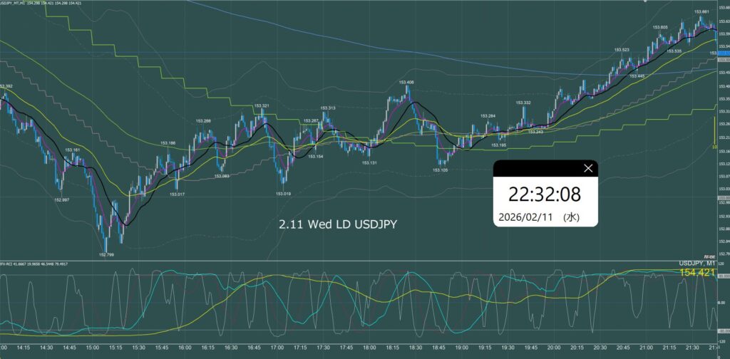 ロンドン時間　ドル円1分足チャート　水曜日　2月11日