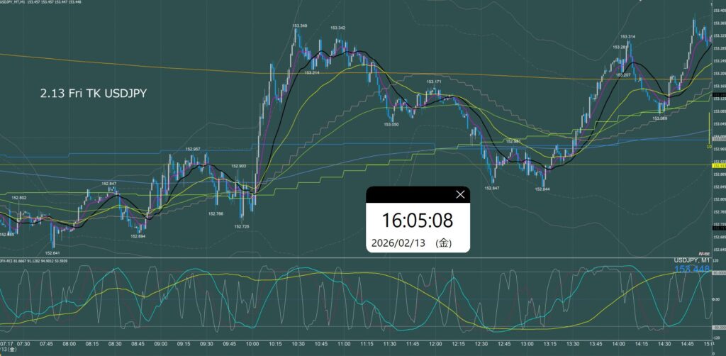 東京時間　ドル円1分足チャート　金曜日　2月13日