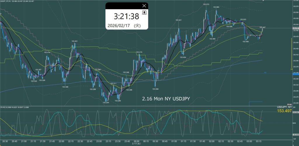 ニューヨーク前半 ドル円1分足チャート 月曜日 2月16日