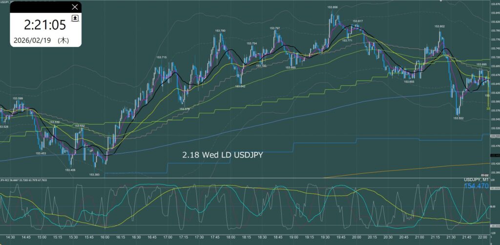 ロンドン時間 ドル円1分足チャート 水曜日 2月18日