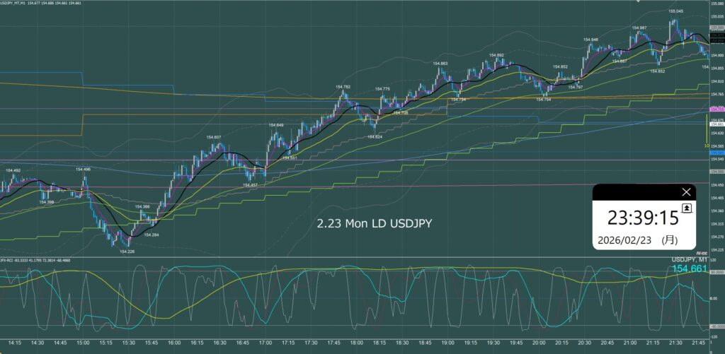 ロンドン時間 ドル円1分足チャート 月曜日 2月23日
