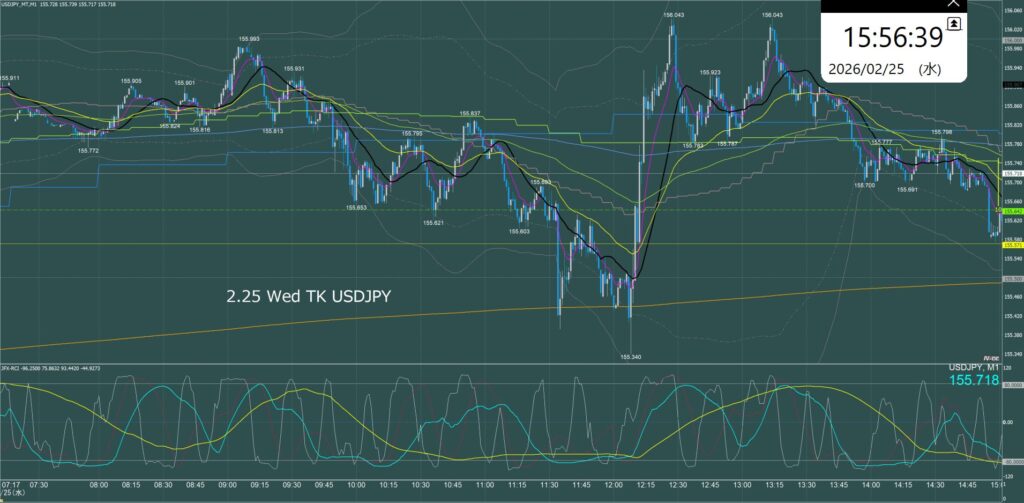 東京時間　ドル円1分足チャート　水曜日　2月25日