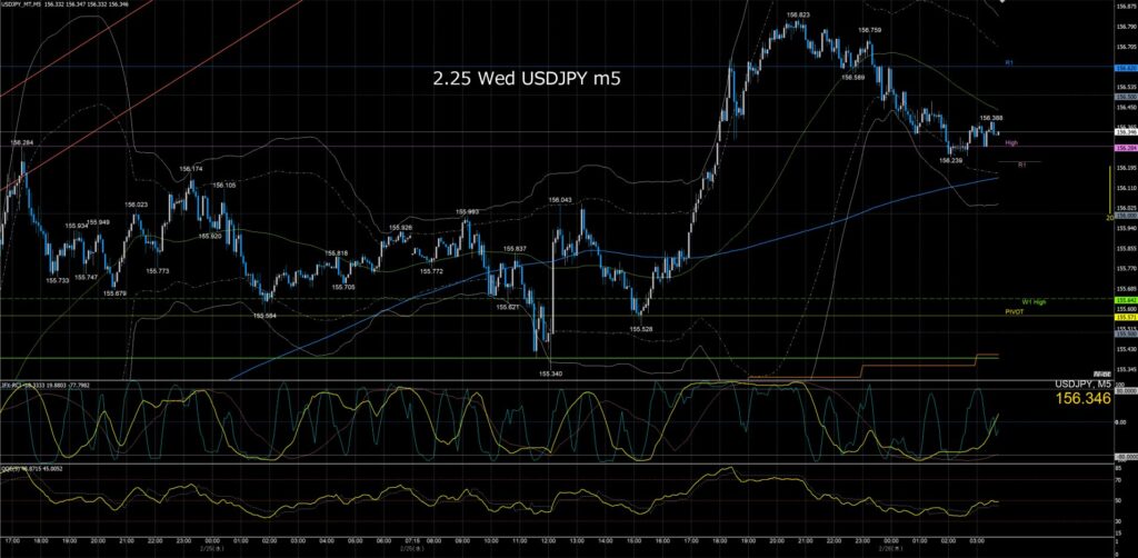 ドル円5分足チャート　水曜日　2月25日