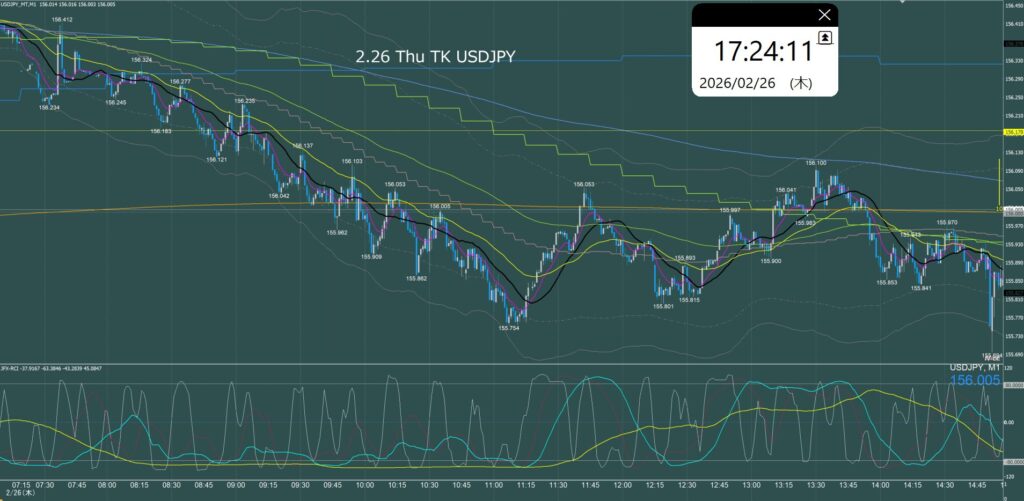 東京時間　ドル円1分足チャート　木曜日　2月26日