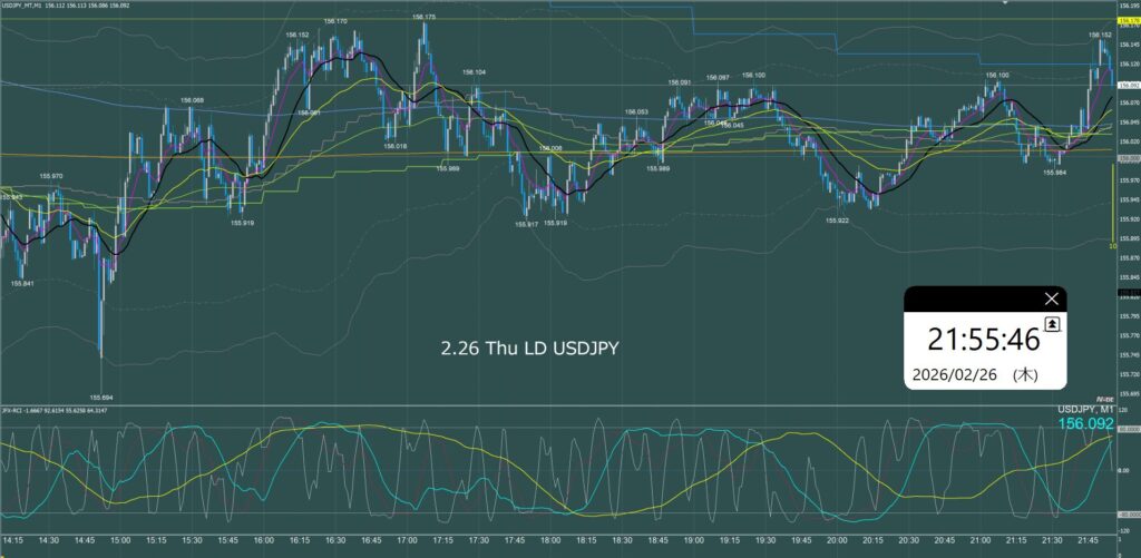 ロンドン時間　ドル円1分足チャート　木曜日　2月26日