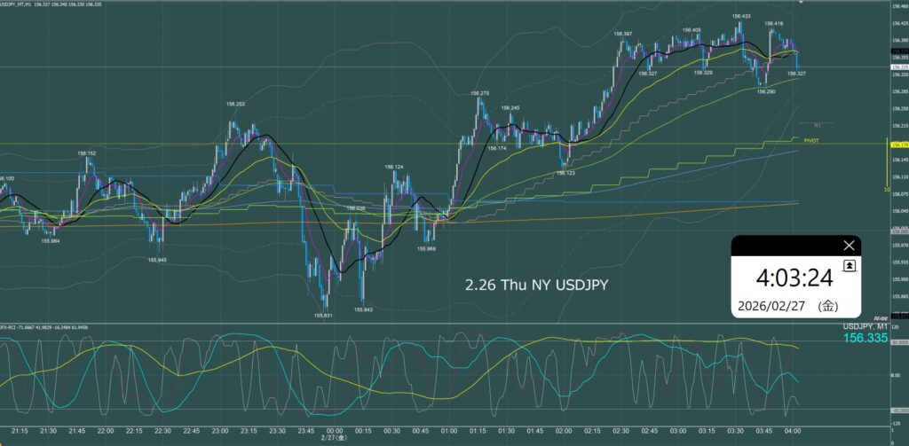 ニューヨーク前半　ドル円1分足チャート　木曜日　2月26日