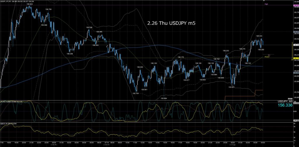 ドル円5分足チャート　木曜日　2月26日