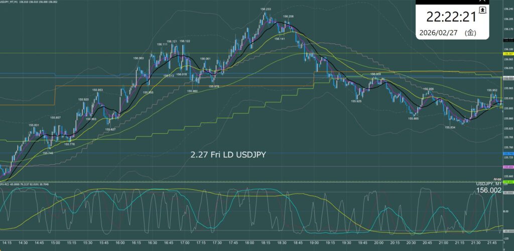 ロンドン時間　ドル円1分足チャート　金曜日　2月27日