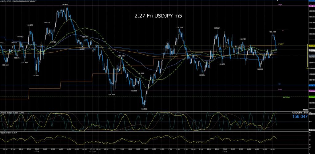 ドル円5分足チャート　金曜日　2月27日