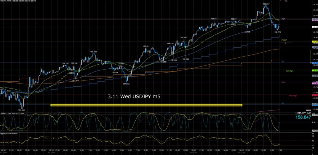 ドル円5分足チャート　水曜日　3月11日