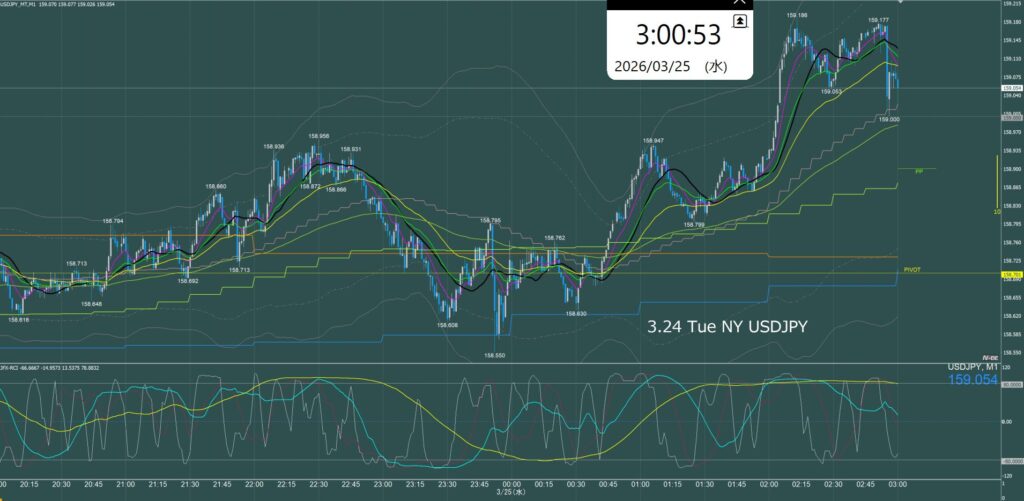 ニューヨーク前半　ドル円1分足チャート　火曜日　3月24日
