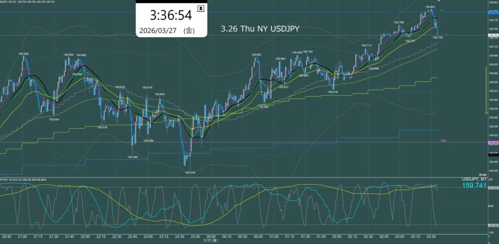 ニューヨーク前半　ドル円1分足チャート　木曜日　3月26日