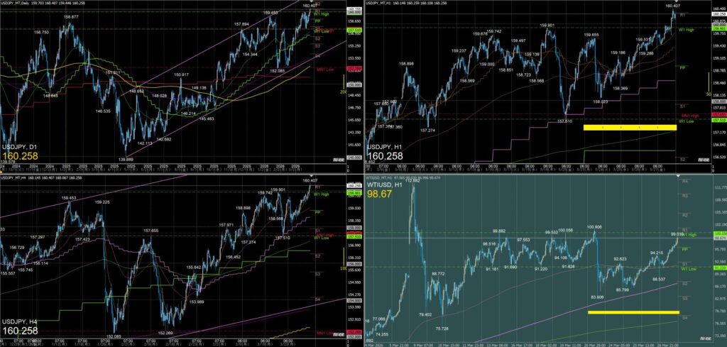 ドル円　一週間の動き　2026年3月23日～27日週