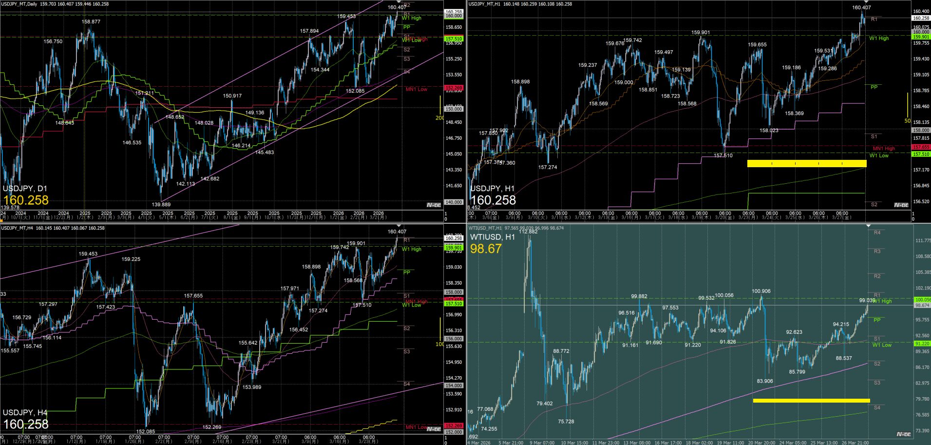 ドル円　一週間の動き　2026年3月23日～27日週