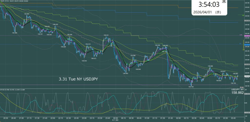 ニューヨーク前半　ドル円1分足チャート　火曜日　3月31日