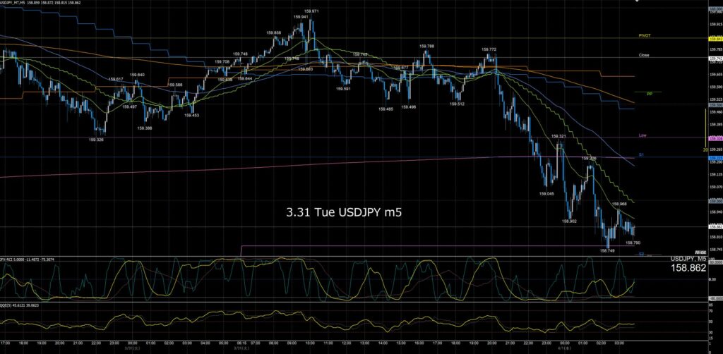 ドル円5分足チャート　火曜日　3月31日