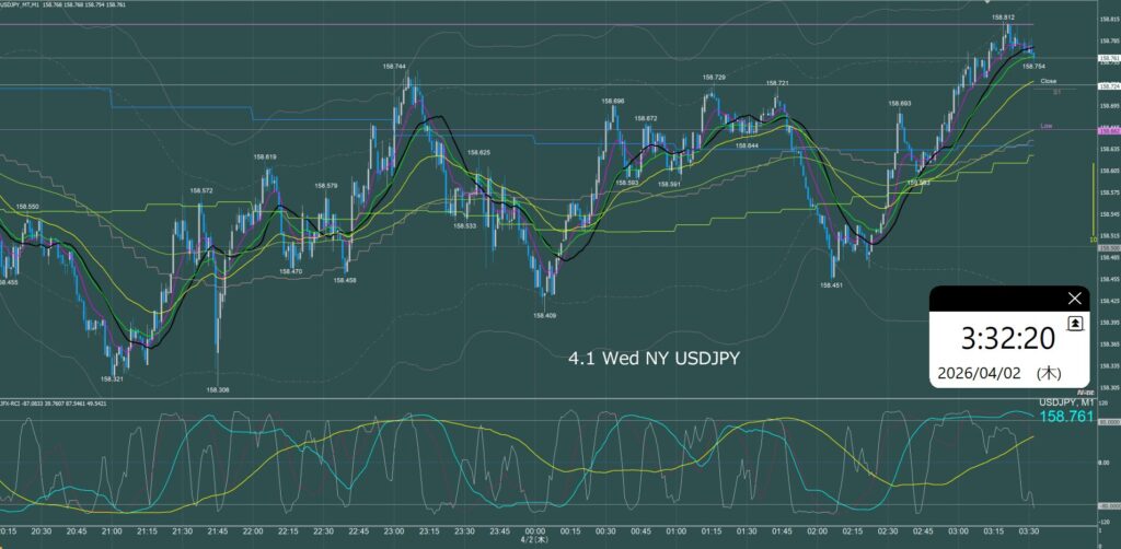 ニューヨーク前半　ドル円1分足チャート　水曜日　4月1日